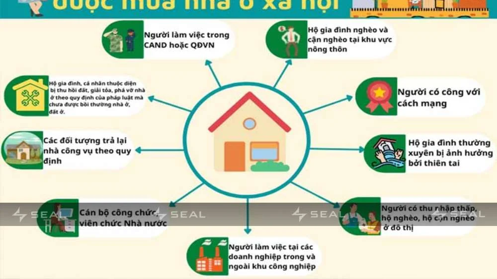 Điều kiện mua nhà ở xã hội Hải Phòng