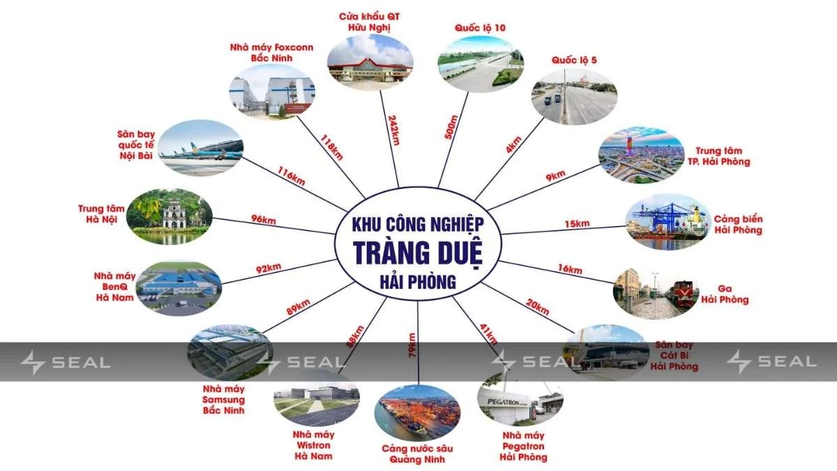 Vị trí losgistic chiến lược KCN Tràng Duệ