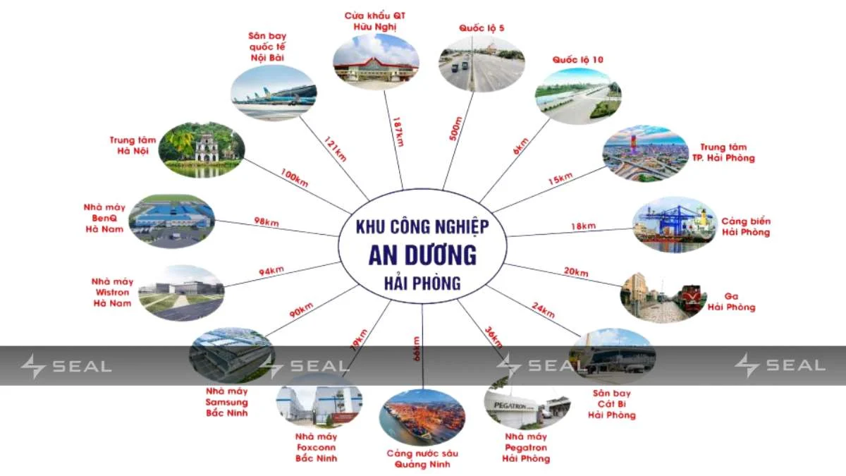 Vị trí losgistic chiến lược